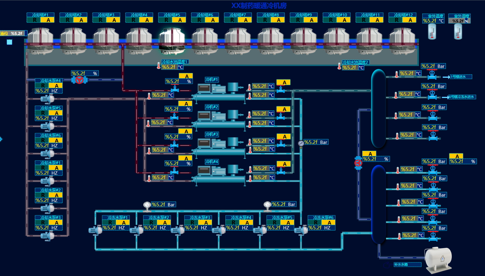 SCADA系统界面 - HVAC冷机房监控