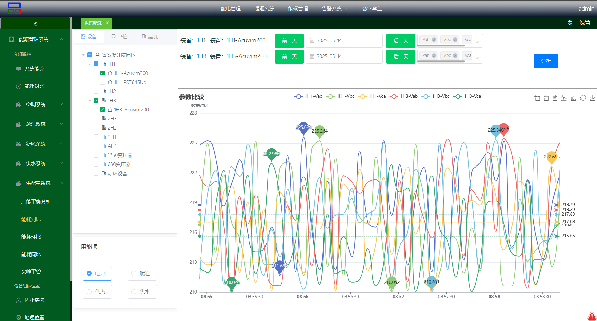 SCADA系统界面 - 能耗对比分析