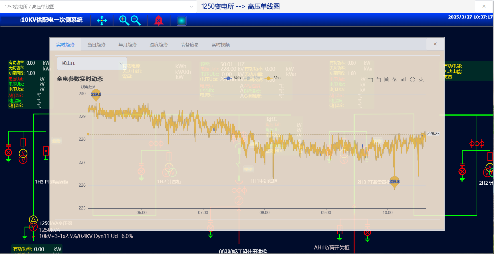 SCADA系统界面 - 供配电监控