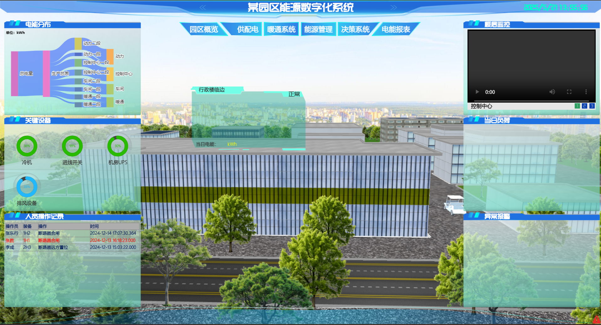 SCADA系统界面 - 园区概览